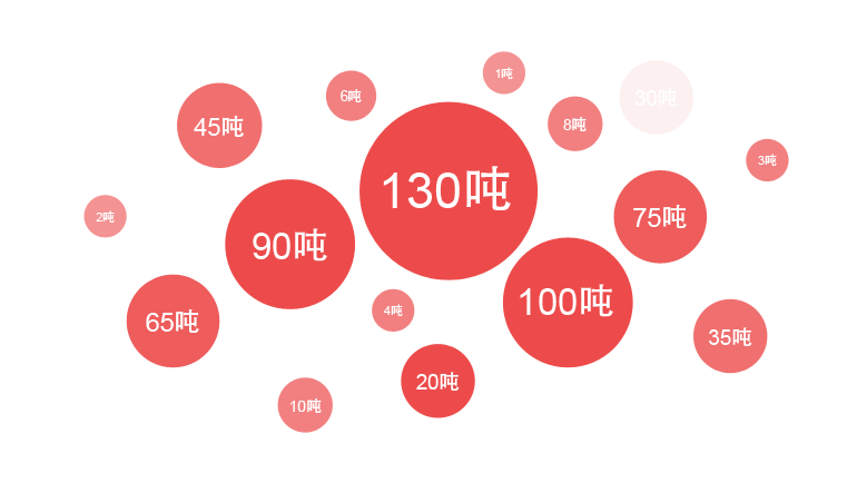pg电子游戏试玩一季度销售锅炉中大型流化床锅炉占比最大，，，，，，其中热销炉型是130吨锅炉，，，，，，90吨锅炉，，，，，，75吨锅炉等