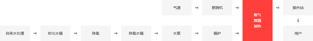 旅馆锅炉,旅馆供暖锅炉,旅馆燃气锅炉,旅馆热水锅炉_pg电子游戏试玩