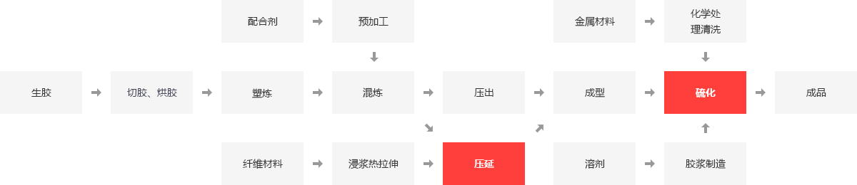 橡胶厂蒸汽锅炉,橡胶加工用的锅炉型号,橡胶厂锅炉推荐,橡胶厂燃气锅炉,橡胶轮胎厂锅炉_pg电子游戏试玩
