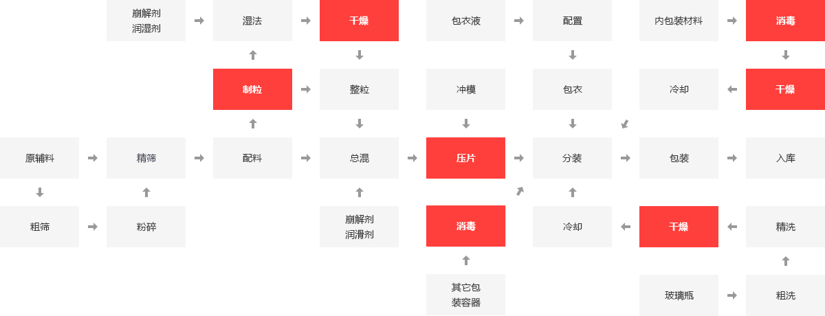 药厂锅炉,制药厂锅炉,药厂有机废液锅炉_pg电子游戏试玩
