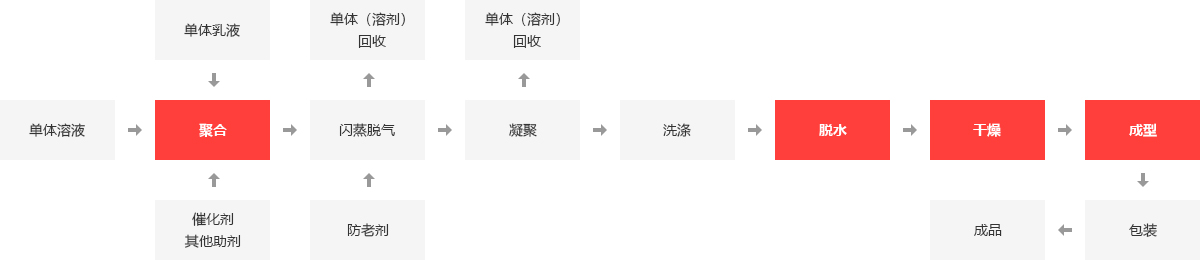 化工厂锅炉,化工厂燃气锅炉,化工废物燃烧炉,化工余热锅炉_pg电子游戏试玩