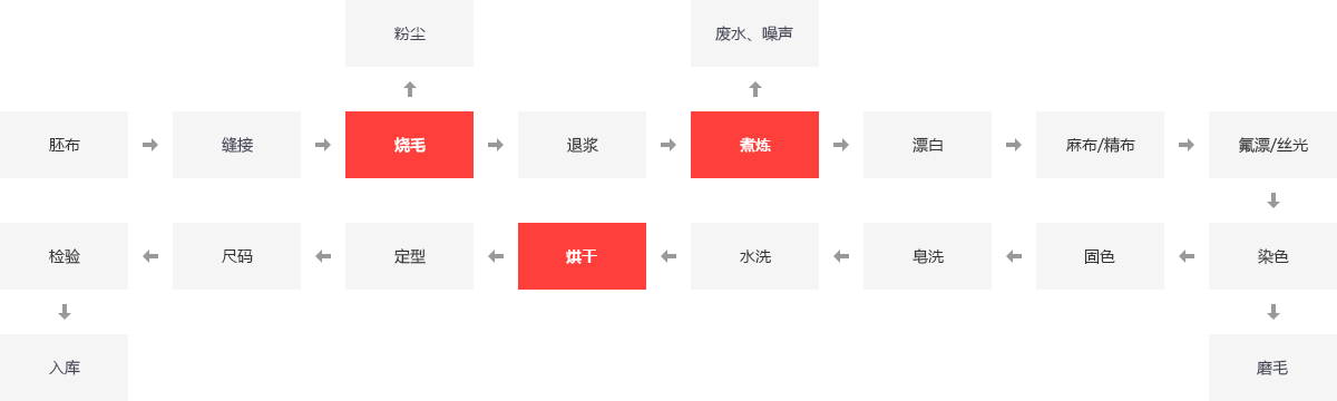 纺织厂锅炉,纺织蒸汽锅炉,纺织行业锅炉,纺织行业用什么锅炉_pg电子游戏试玩