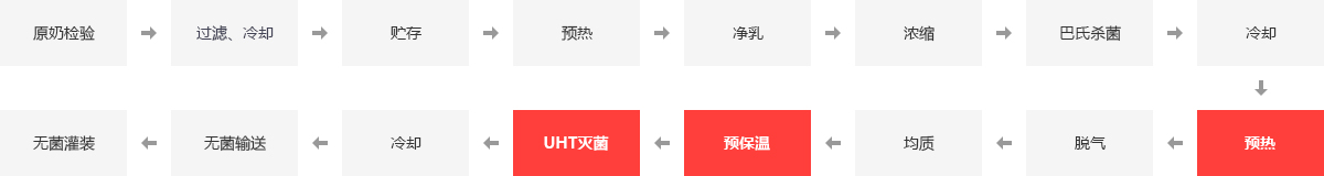 食物厂锅炉,食物厂专用燃气锅炉,食物厂蒸汽锅炉,食物加工锅炉_pg电子游戏试玩