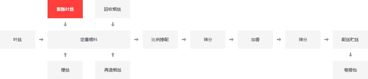 烟厂用什么锅炉,卷烟厂蒸汽锅炉,烟厂燃气蒸汽锅炉型号,制烟厂用多大锅炉_pg电子游戏试玩