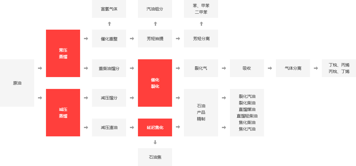 化工厂锅炉,化工厂燃气锅炉,化工废物燃烧炉,化工余热锅炉_pg电子游戏试玩