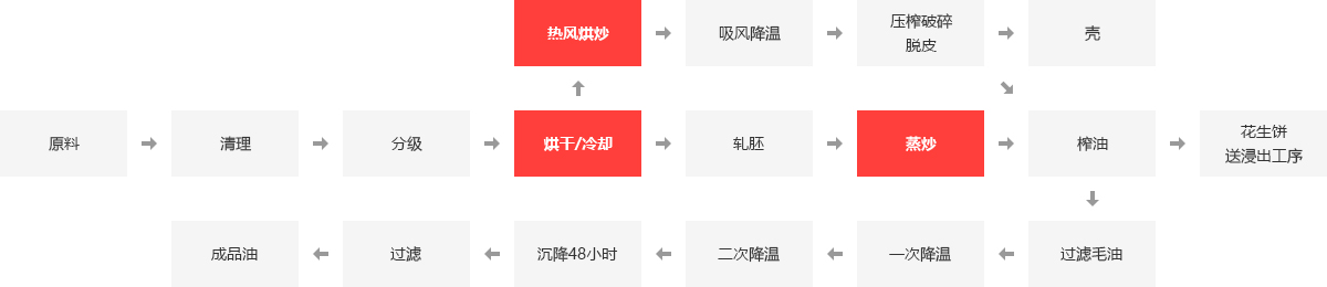 食物厂锅炉,食物厂专用燃气锅炉,食物厂蒸汽锅炉,食物加工锅炉_pg电子游戏试玩