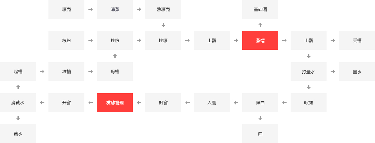 酒厂锅炉,啤酒厂锅炉,酒厂蒸汽锅炉,酿酒锅炉_pg电子游戏试玩