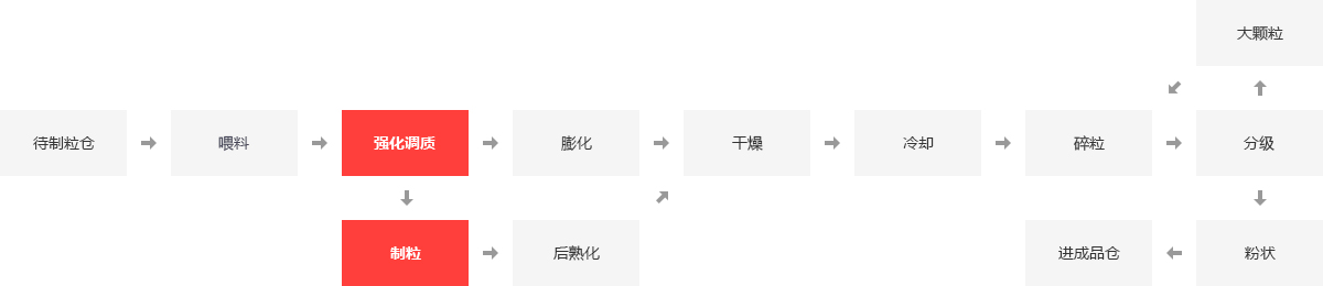 饲料厂锅炉,饲料厂燃气锅炉,饲料厂蒸汽锅炉_pg电子游戏试玩