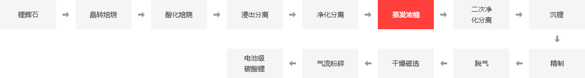 金属冶炼行业蒸汽锅炉,炼锌厂锅炉,金属冶炼厂蒸汽锅炉,有色金属加工用的锅炉_pg电子游戏试玩