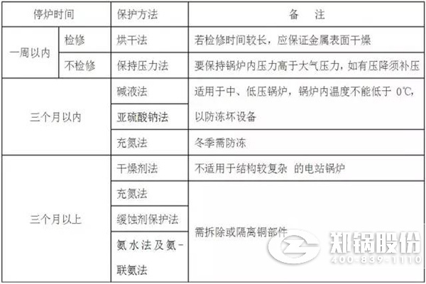 停炉的湿法；；；