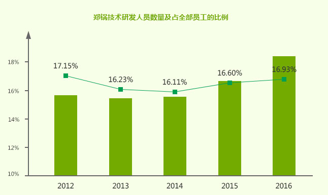 领跑行业的pg电子游戏试玩实力,pg电子游戏试玩股份研发实力，，，，，pg电子游戏试玩科技立异效果，，，，，pg电子游戏试玩科技领先，，，，，pg电子游戏试玩专利效果